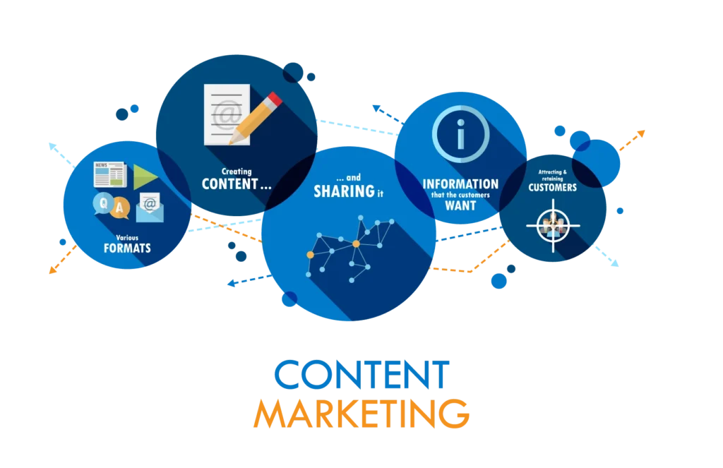 Illustration showing high revenue generating digital marketing service.